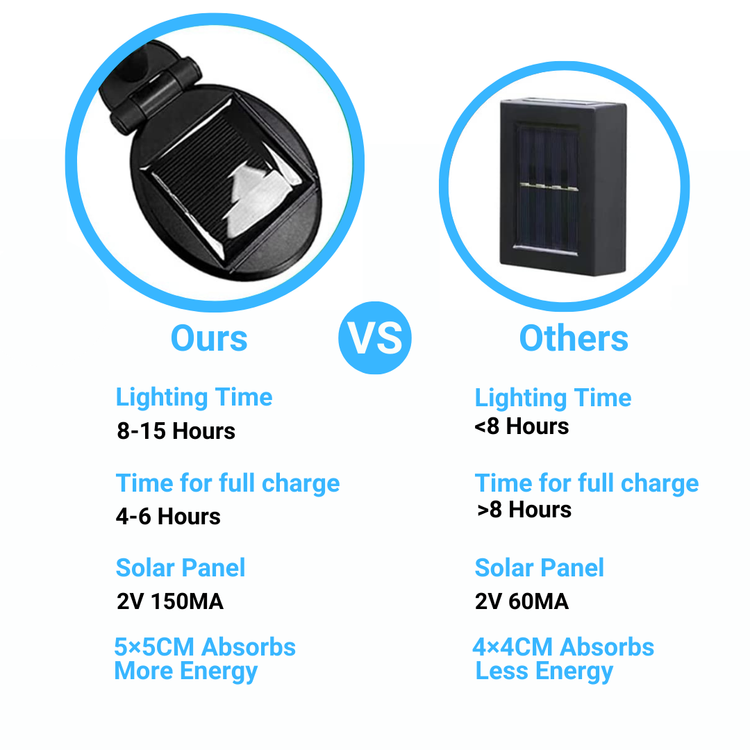 Firefly Solar LEDs